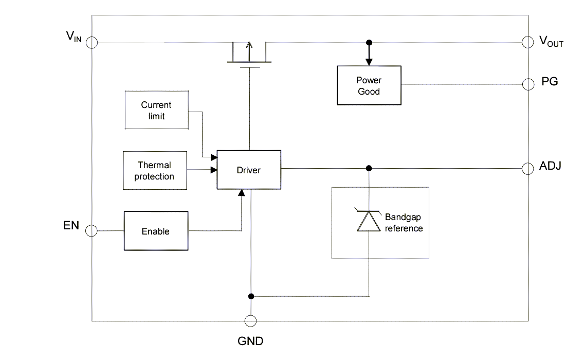 Block Diagram - STMicroelectronics LDH40 200mA Low Dropout LDO
